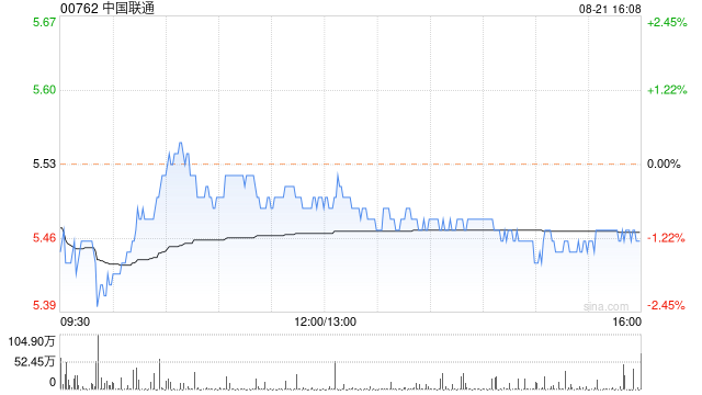 中国联通：截至7月份5G套餐用户累计到达数约2.38亿户