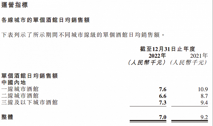 小酒馆的两条路：跳海做社群，海伦司走下沉