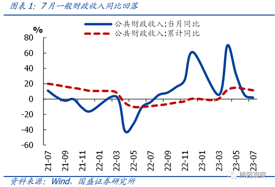 国盛宏观熊园团队：大概率会有“真金白银”化债