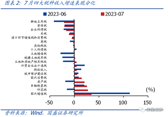 国盛宏观熊园团队：大概率会有“真金白银”化债