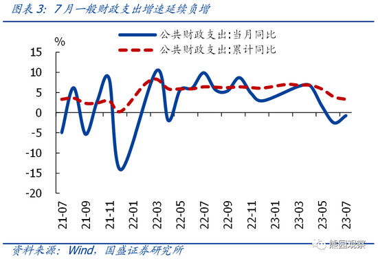 国盛宏观熊园团队：大概率会有“真金白银”化债