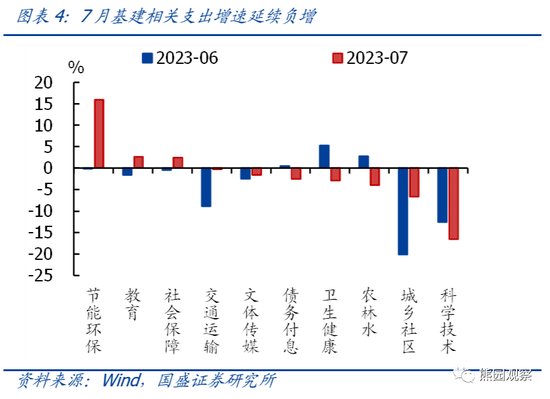 国盛宏观熊园团队：大概率会有“真金白银”化债