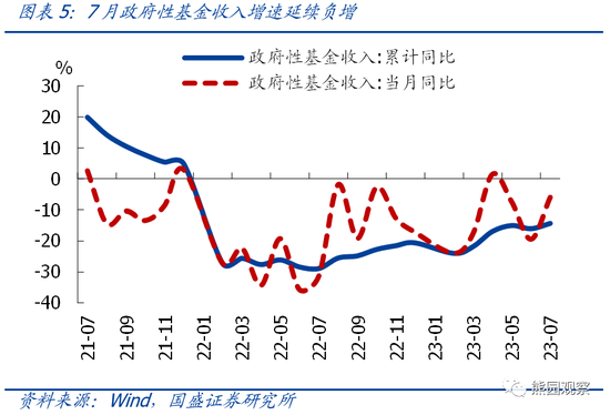 国盛宏观熊园团队：大概率会有“真金白银”化债