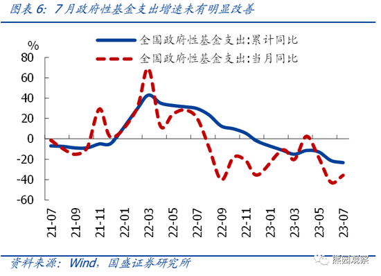 国盛宏观熊园团队：大概率会有“真金白银”化债