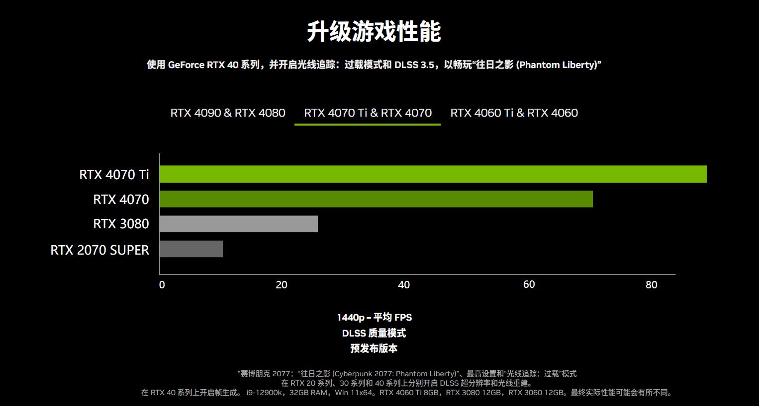 AI大战又开新篇：英伟达推出DLSS 3.5 AMD也将拉着微软出招