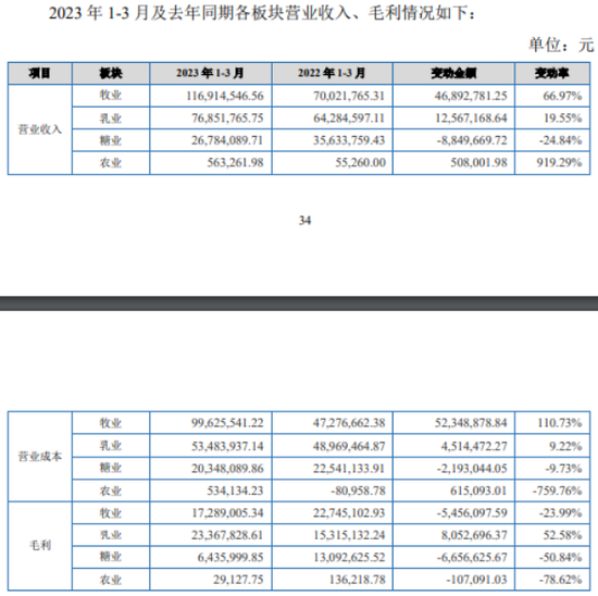 骑士乳业上半年净利润下滑：毛利短期承压，对赌协议的“双刃剑”