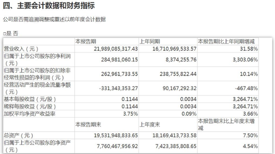 业绩炸裂！股民却让蓝色光标改“绿标”