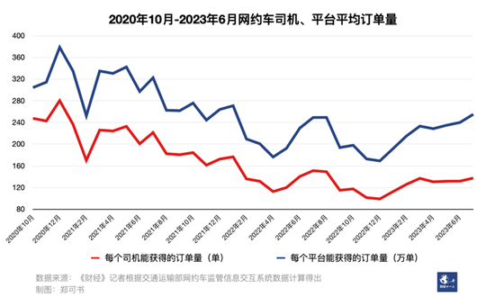 网约车行业，没人开心