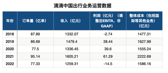 网约车行业，没人开心