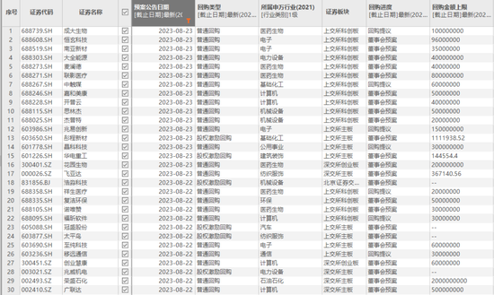 一周37家出手，A股掀起回购潮！