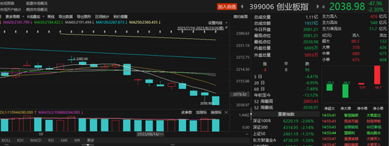 一周37家出手，A股掀起回购潮！