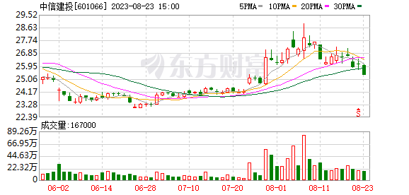 又见头部券商设立企业家办公室 在下一盘什么棋？