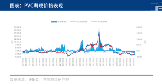 PVC：靠人不如靠己，大宗工业品逆流而上！