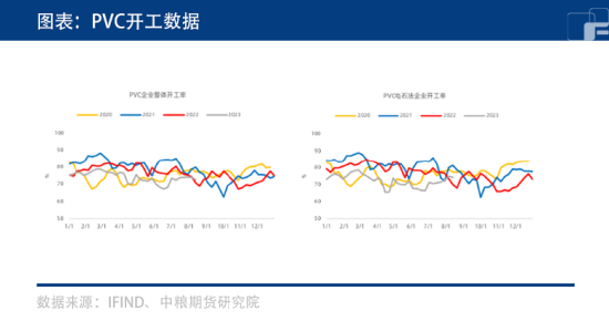 PVC：靠人不如靠己，大宗工业品逆流而上！