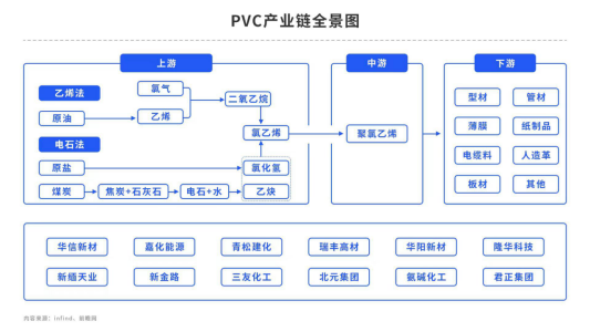 PVC：靠人不如靠己，大宗工业品逆流而上！