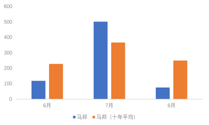 【中粮视点】白糖：印度退出群聊？