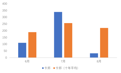 【中粮视点】白糖：印度退出群聊？