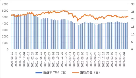 长城基金：左手“景气”，右手“成长”，逢低布局新“基”遇！