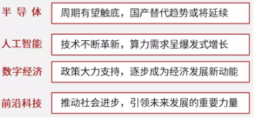 长城基金：左手“景气”，右手“成长”，逢低布局新“基”遇！