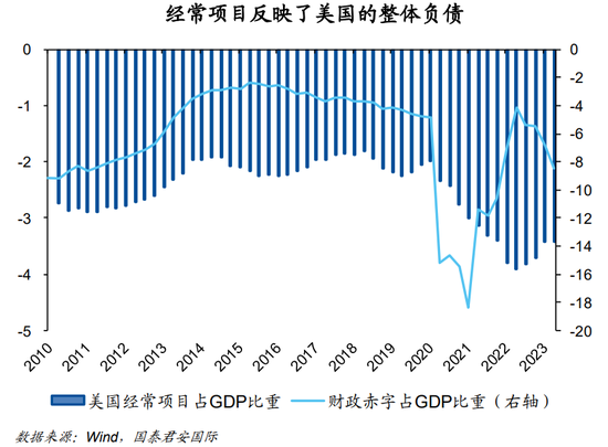 美国巨额财政赤字值得担忧么？