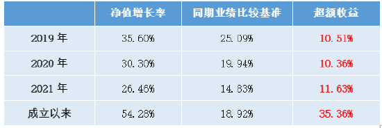 长城基金：指数基金经理的日常