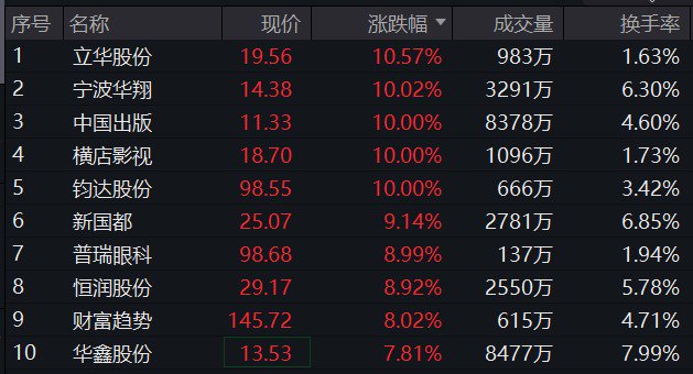 低估值和高收益正在吸引资金，中证1000ETF指数(560010)连续5日获资金净流入，合计超17亿元