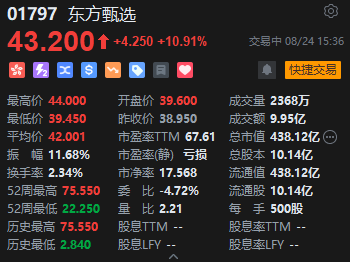 一拍即合：淘宝急于做内容，东方甄选急于“脱抖”