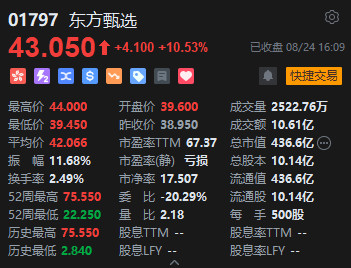 收评：港股恒指涨2.05% 恒生科指涨3.72%科网股大涨