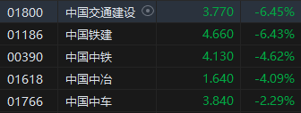 收评：港股恒指涨2.05% 恒生科指涨3.72%科网股大涨