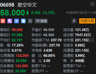 午评：恒指跌1.03%科指跌1.99% 环保概念股逆势上涨