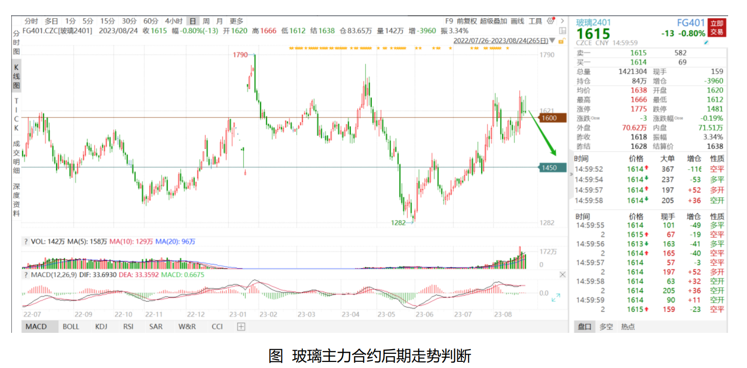 积极备战“金九银十”，玻璃需求能否再上一层楼？