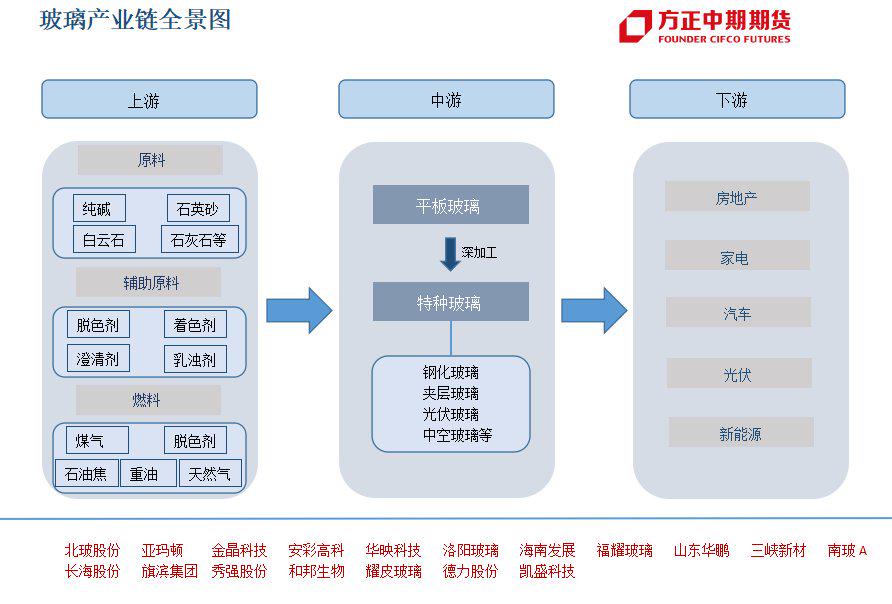 积极备战“金九银十”，玻璃需求能否再上一层楼？