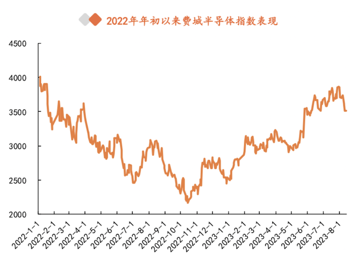 受累半导体领域收入下滑  苏州固锝上半年净利大降60%