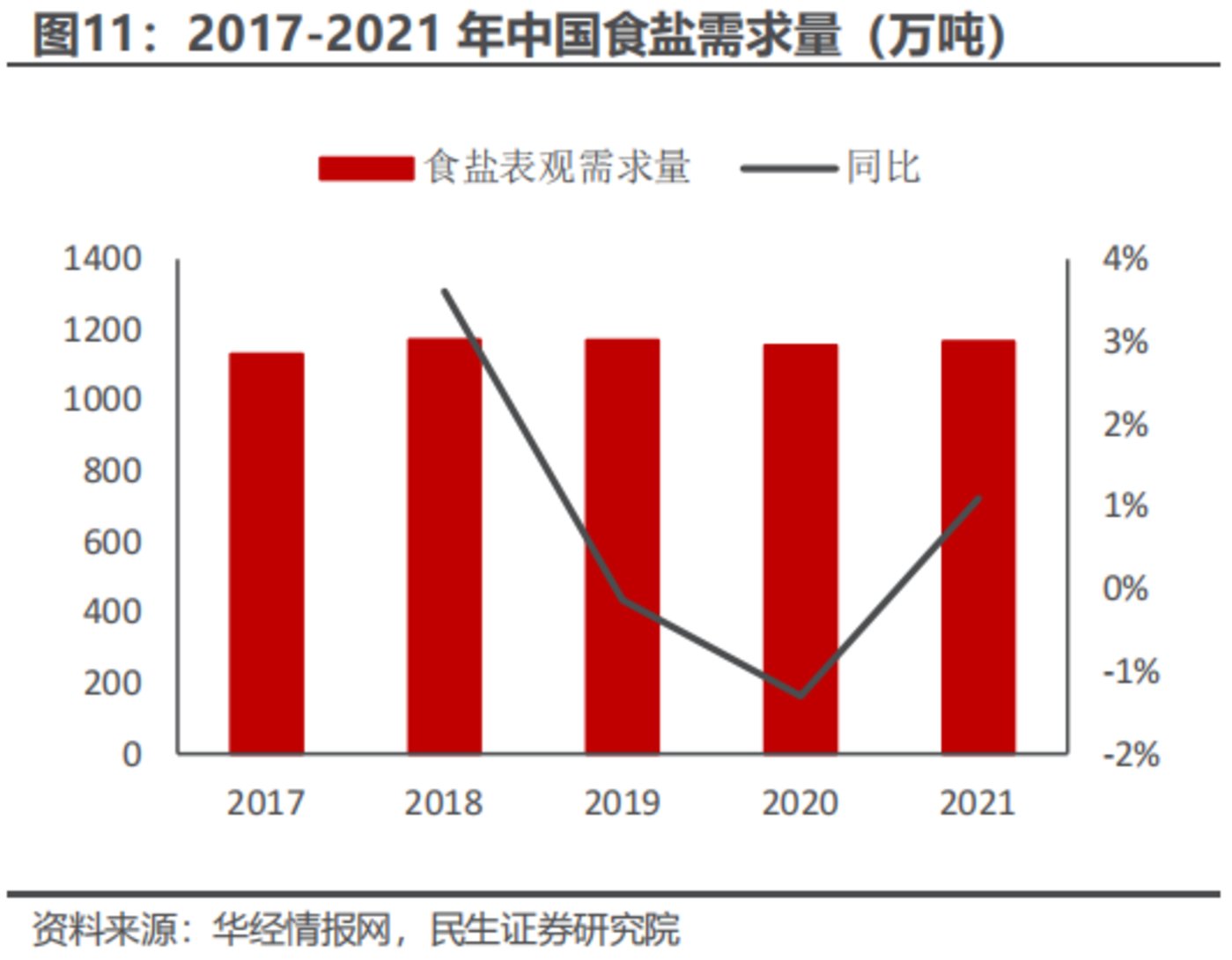 我们为什么不会缺盐？井矿盐资源够14亿人吃两万多年｜马上评