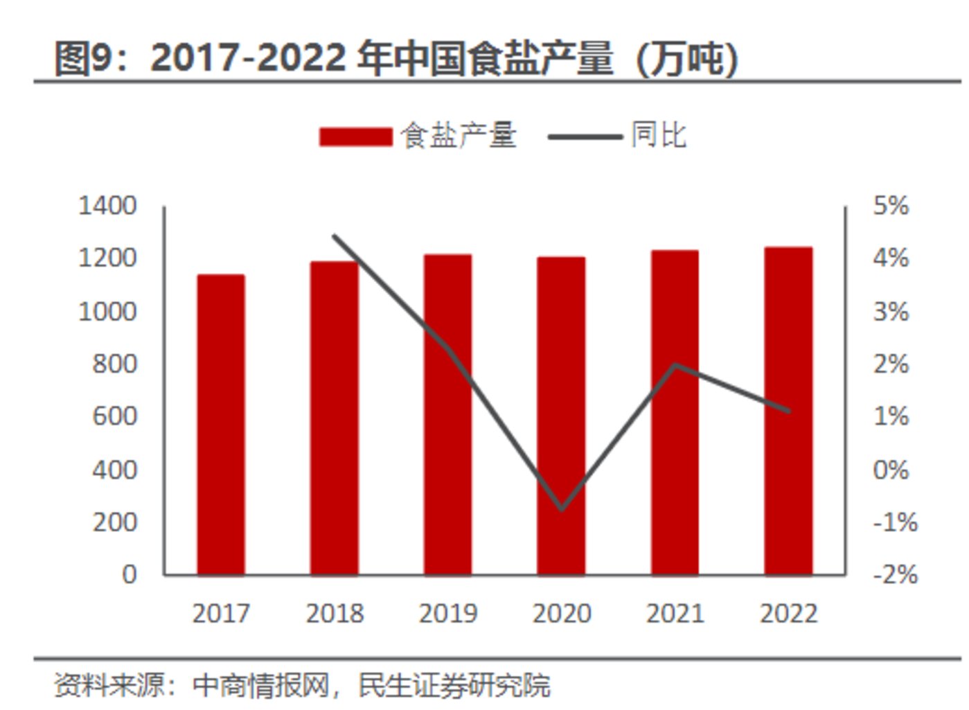 我们为什么不会缺盐？井矿盐资源够14亿人吃两万多年｜马上评