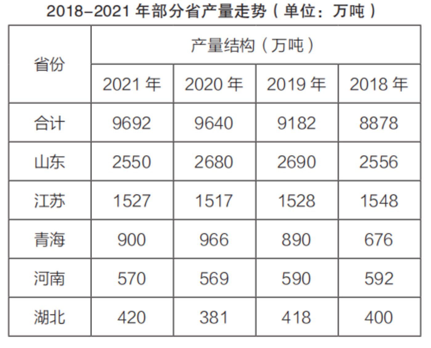 我们为什么不会缺盐？井矿盐资源够14亿人吃两万多年｜马上评