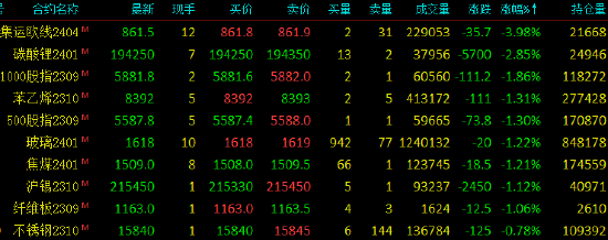 收评|国内期货涨跌互现 纯碱、豆油等涨超2%