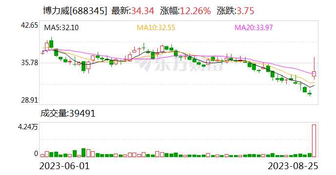 博力威上半年营收稳中有进 储能业务高速增长