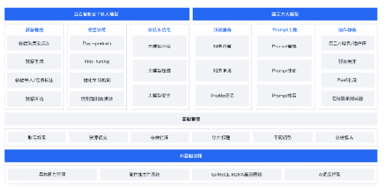 国内首个大模型数据标注基地落地海口，百度智能云升级大模型数据服务