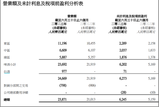 侯孝海的白酒图谋，还要“水土不服”多久？