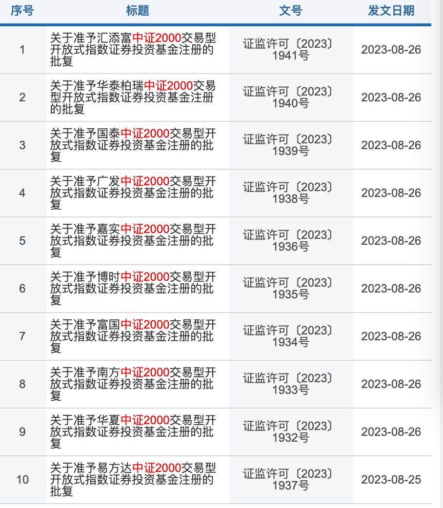 首批中证2000ETF和信创ETF齐获批，11家头部公募同步官宣