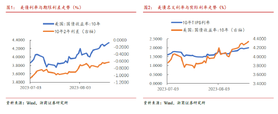 美联储政策已至十字路口 中性利率未有指引