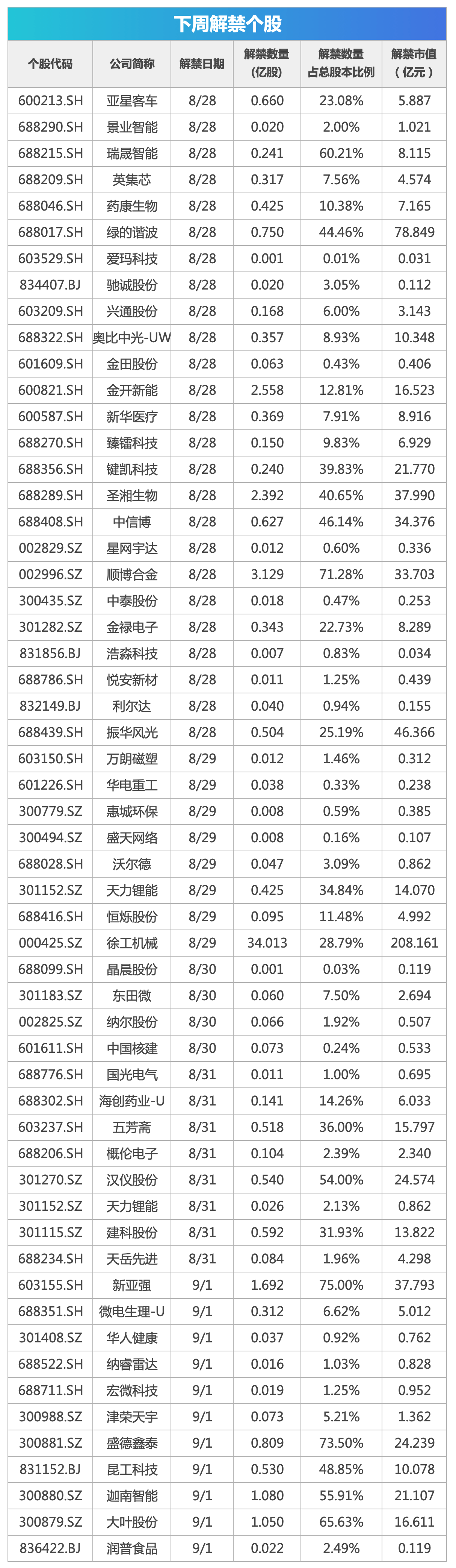 下周影响市场重要资讯前瞻：8月PMI数据将公布，这些投资机会最靠谱