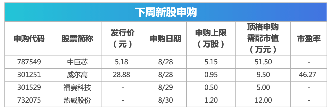 下周影响市场重要资讯前瞻：8月PMI数据将公布，这些投资机会最靠谱