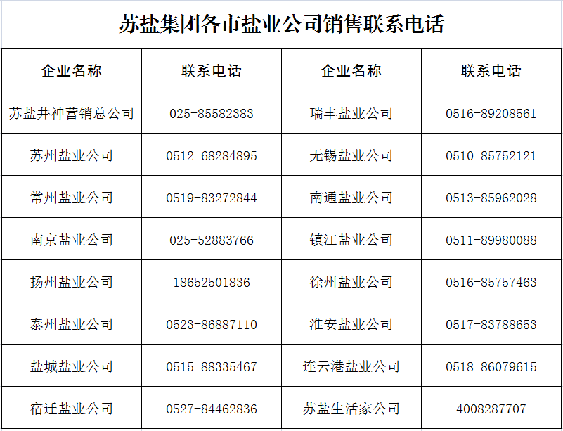 多地盐业：管够，不用囤货