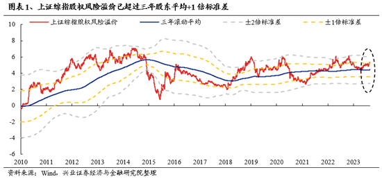 兴业证券：A股转机或在9月 下半年继续战略性看好半导体