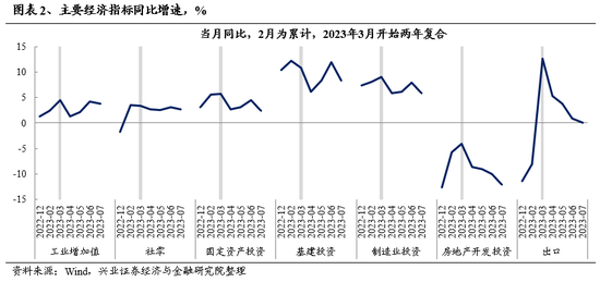 兴业证券：A股转机或在9月 下半年继续战略性看好半导体