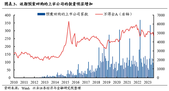 兴业证券：A股转机或在9月 下半年继续战略性看好半导体