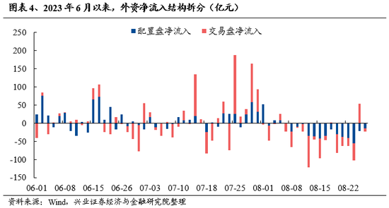 兴业证券：A股转机或在9月 下半年继续战略性看好半导体