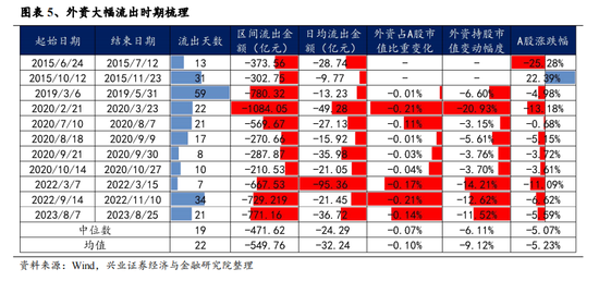 兴业证券：A股转机或在9月 下半年继续战略性看好半导体